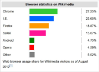 Thumbnail of browser graph