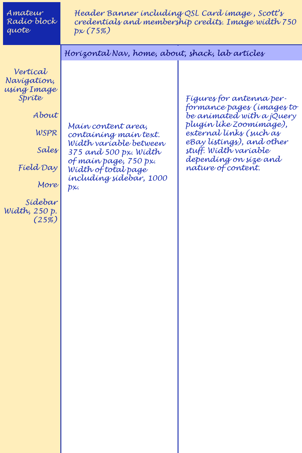 wireframe for n7nb without overlay