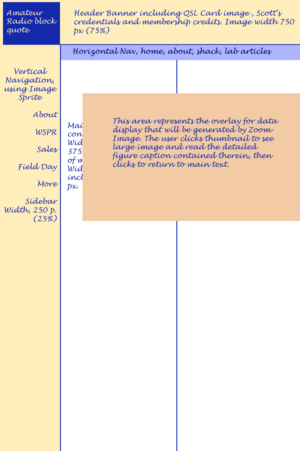 Wireframe showing overlay area